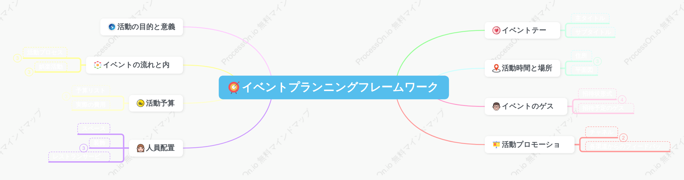 イベントプランニングフレームワーク