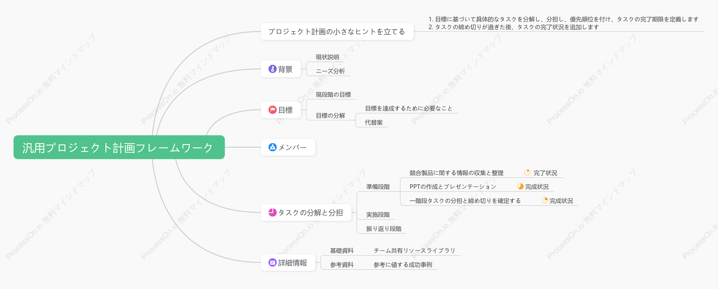 汎用プロジェクト計画フレームワーク