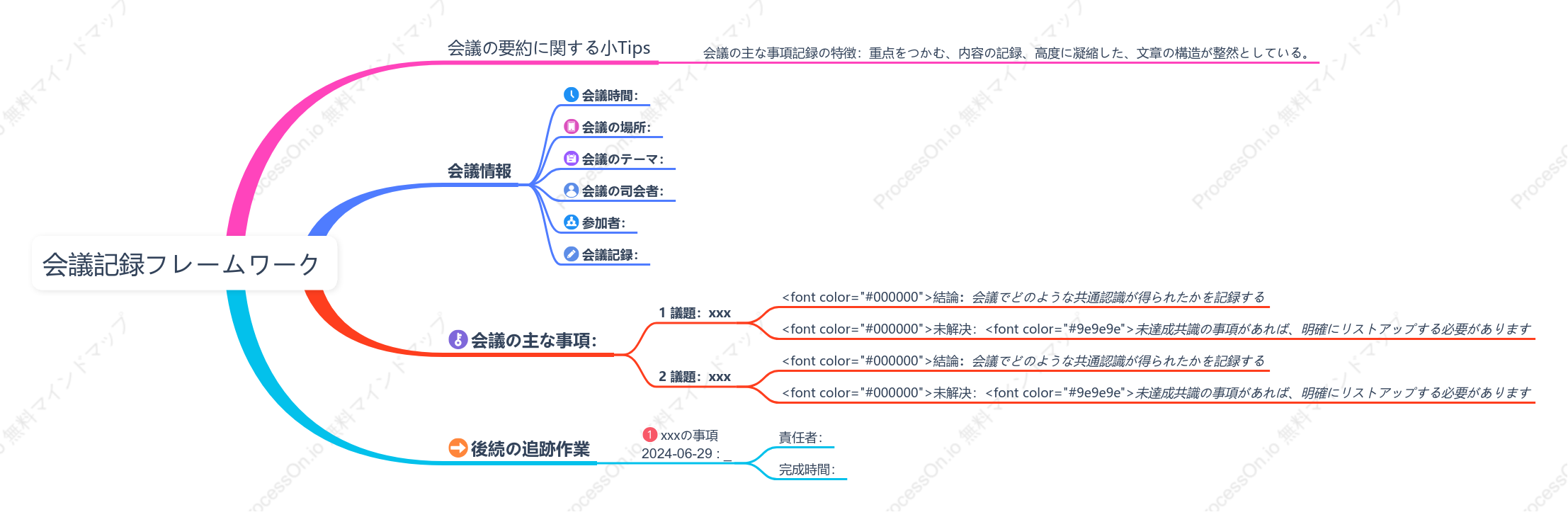 会議記録フレームワーク纪要框架