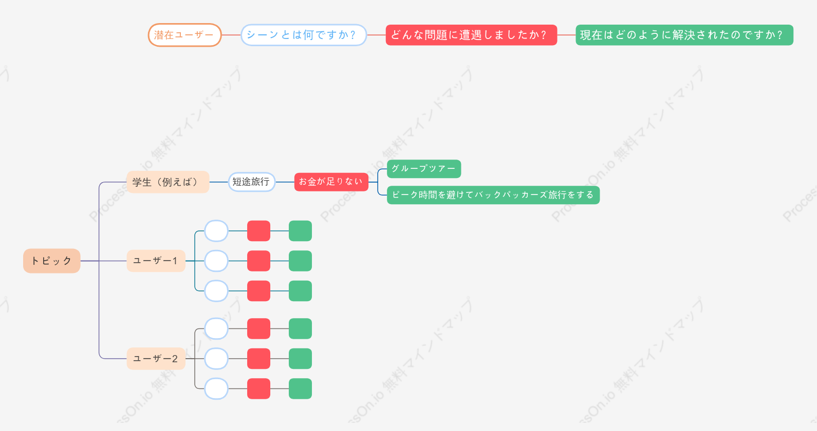 トピック潜在ユーザー