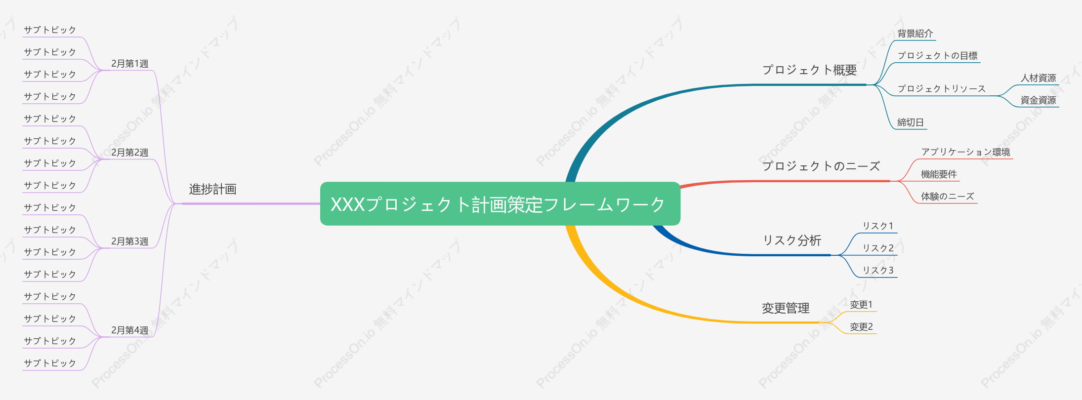 XXXプロジェクト計画策定フレームワーク