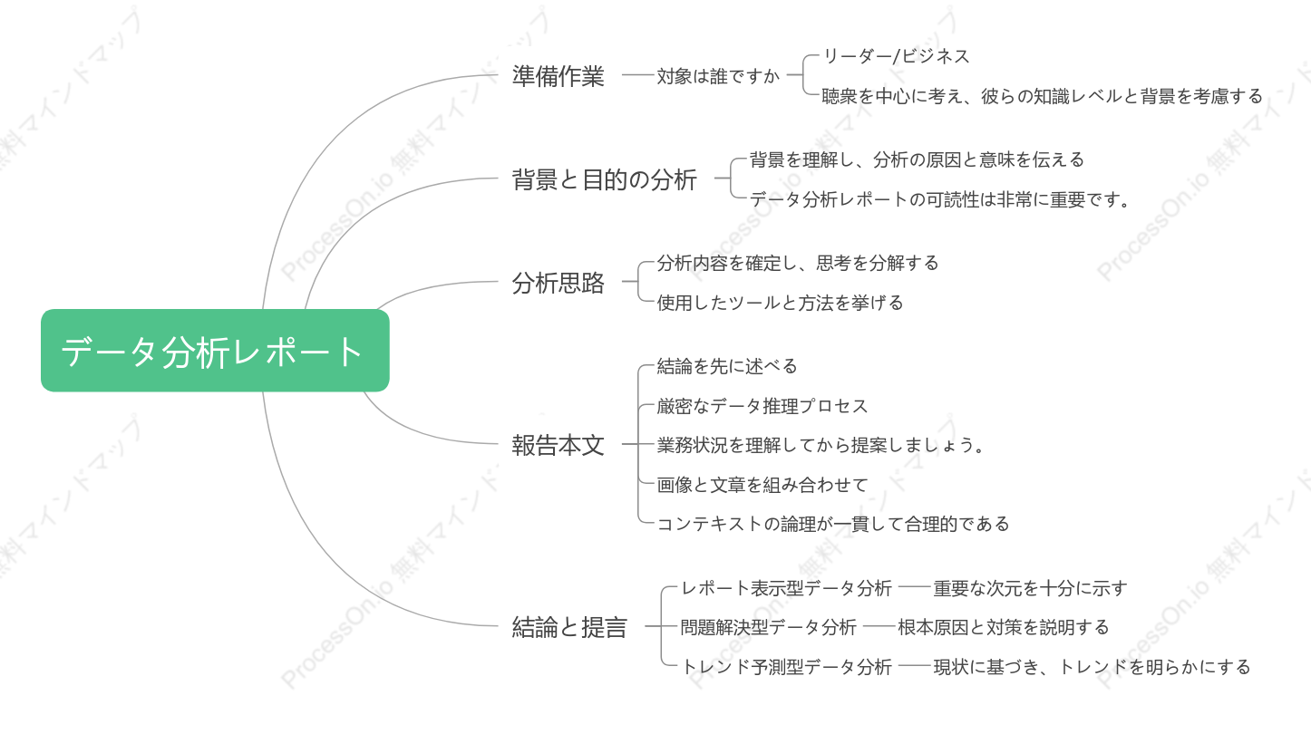 データ分析レポート