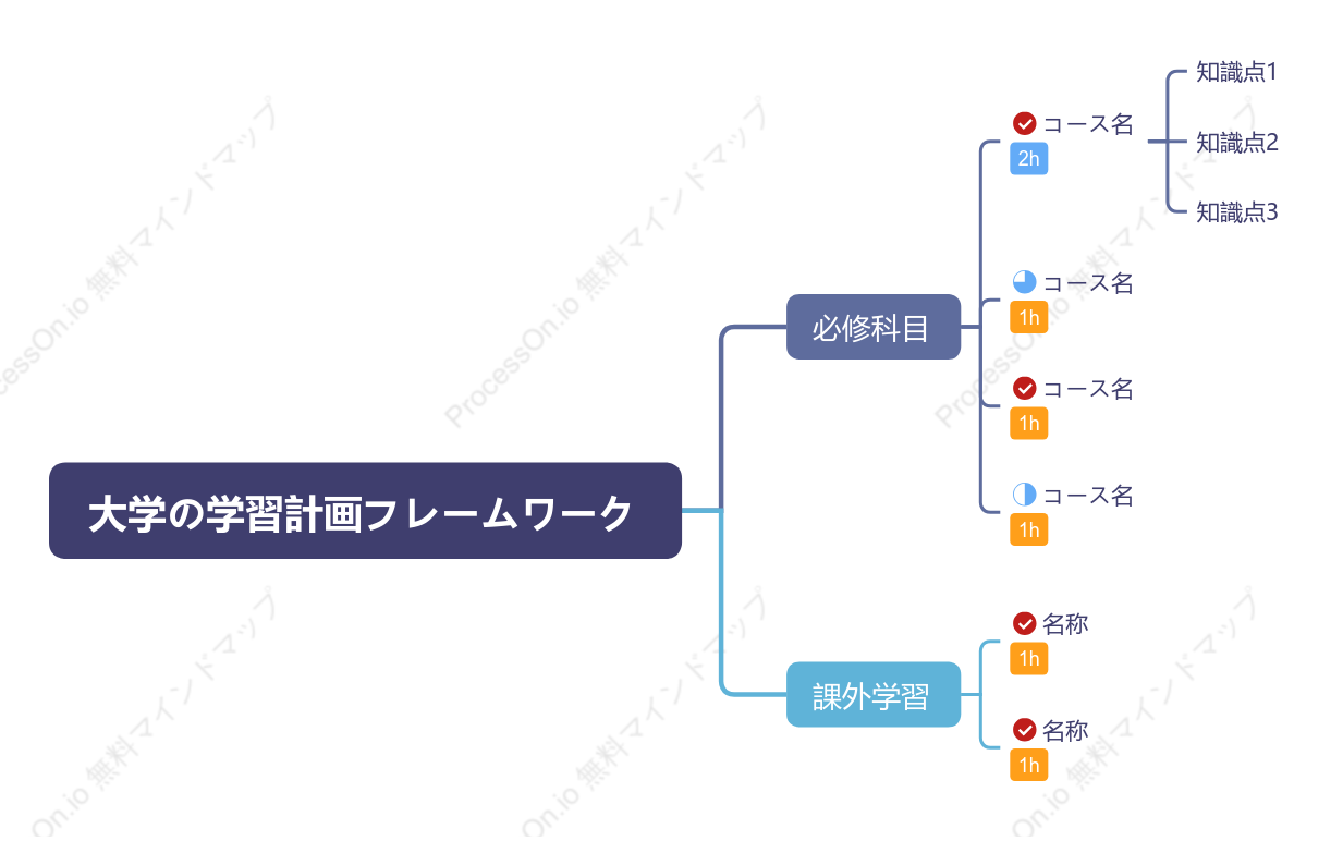 大学の学習計画フレームワーク