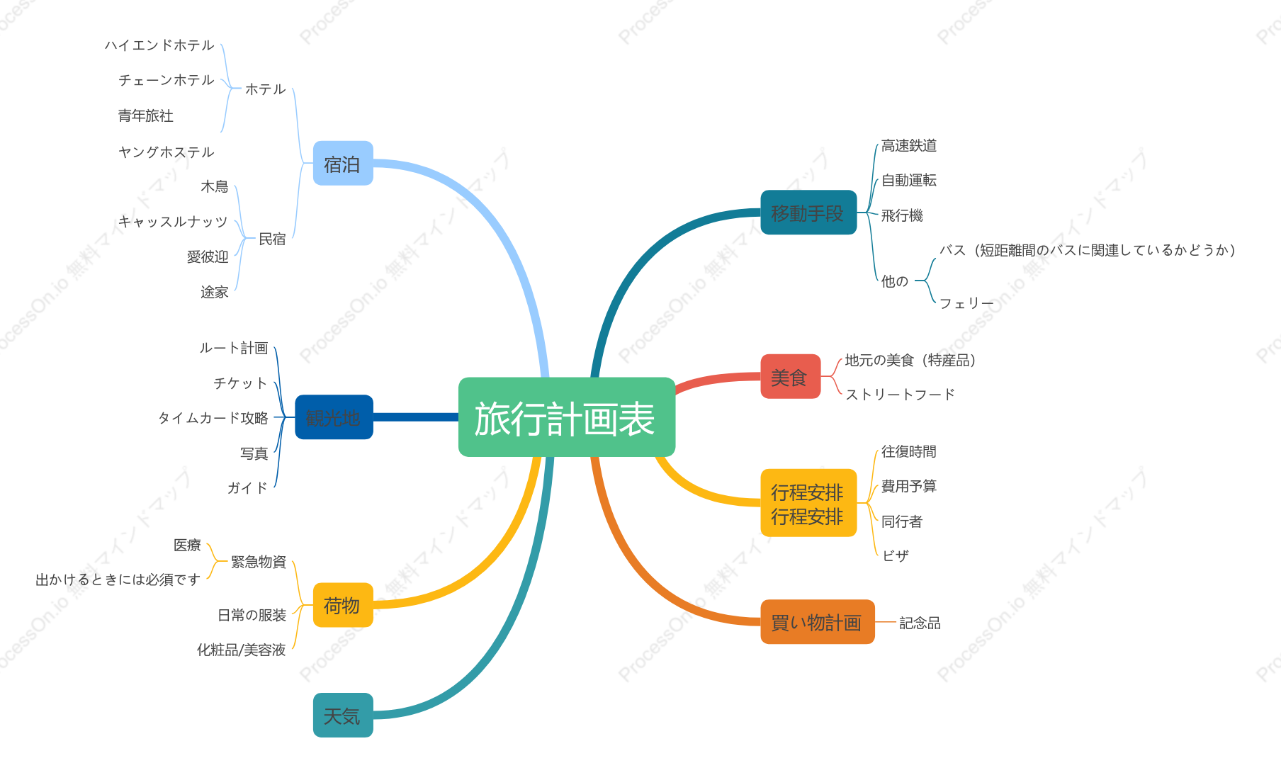 旅行計画表