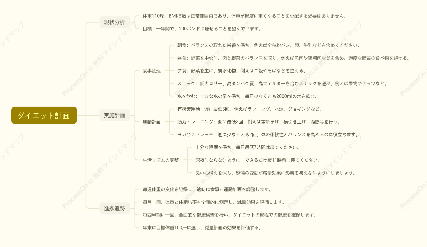 ダイエット計画