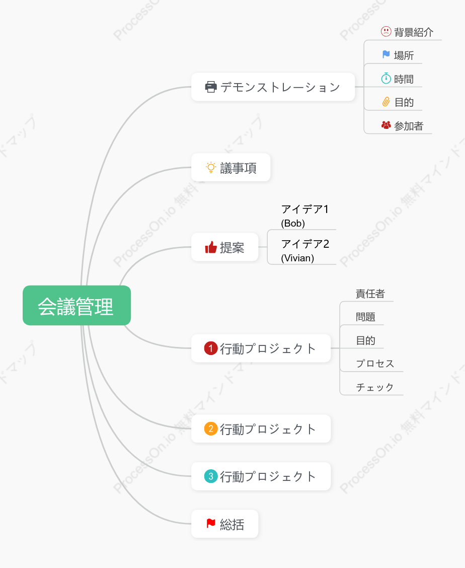会議管理