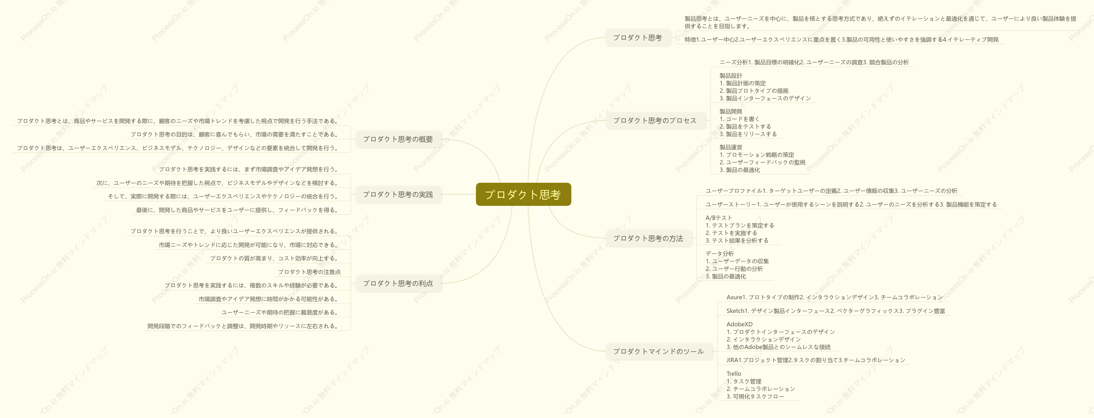 プロダクト思考