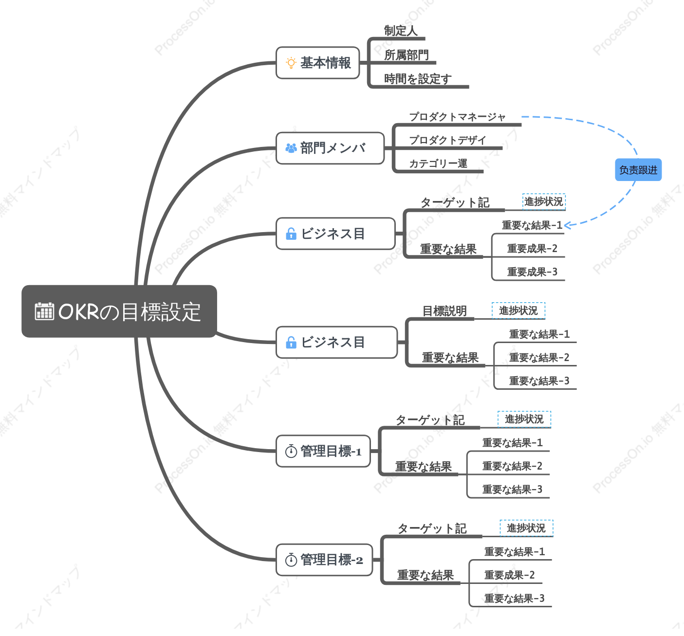 OKRの目標設定