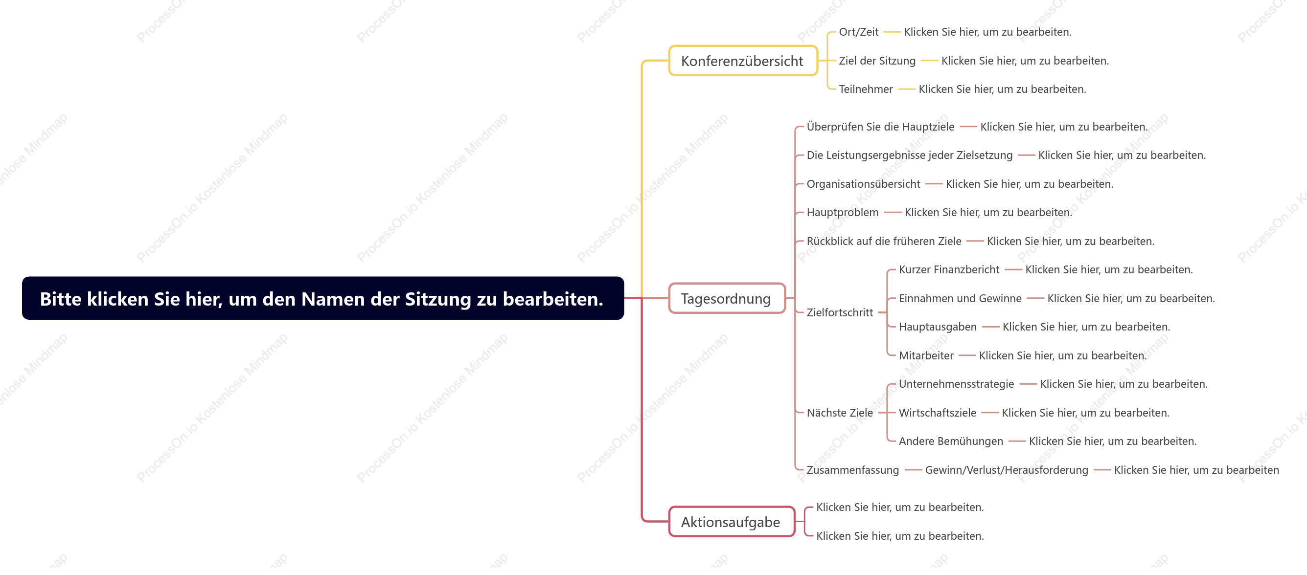 Bitte klicken Sie hier, um den Namen der Sitzung zu bearbEi ten.
