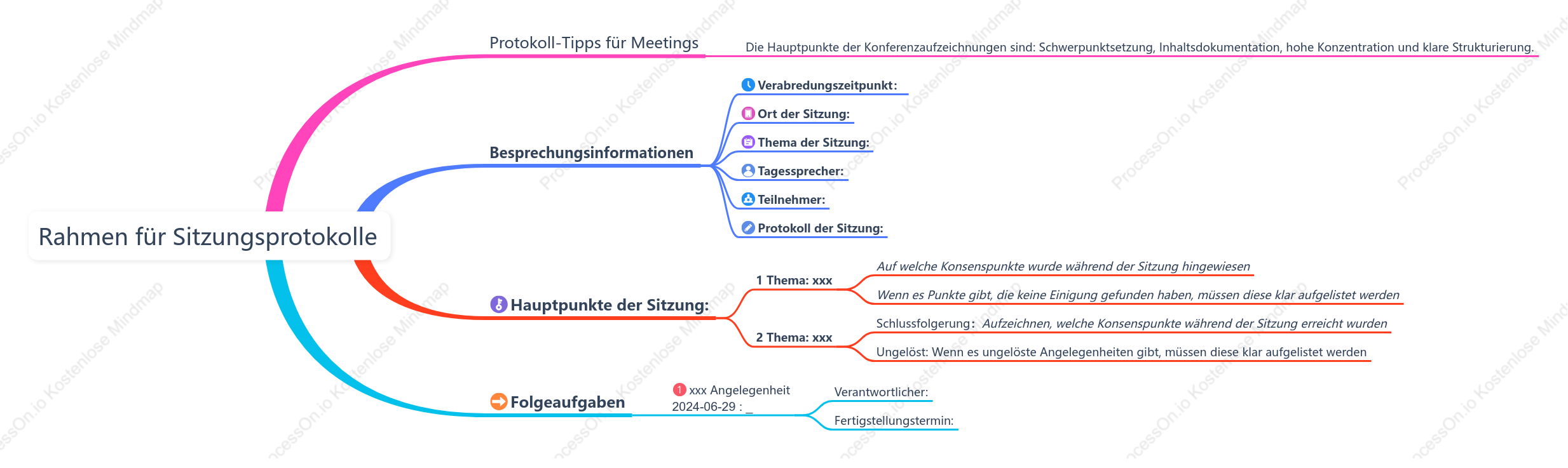 Rahmen für Sitzungsprotokolle