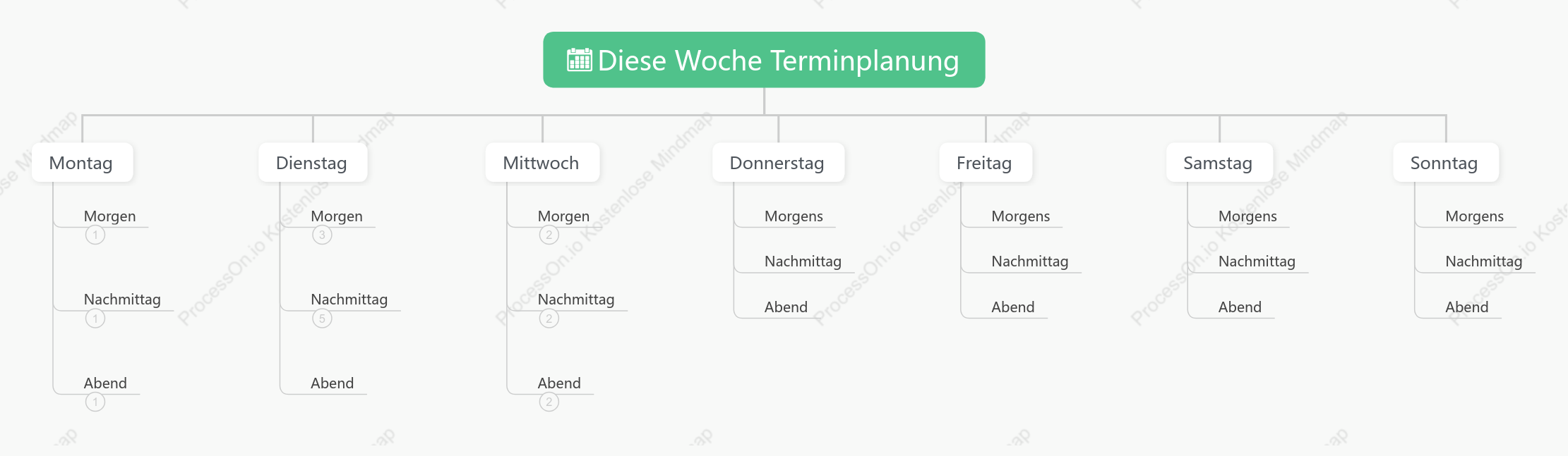Diese Woche Terminplanung
