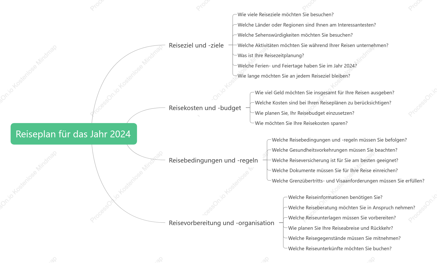 REiseplan für das Jahr 2024
