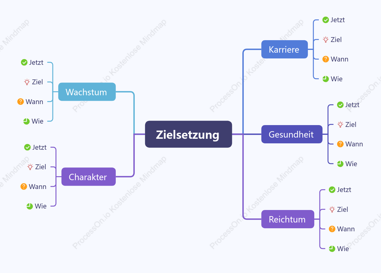 Zielsetzung