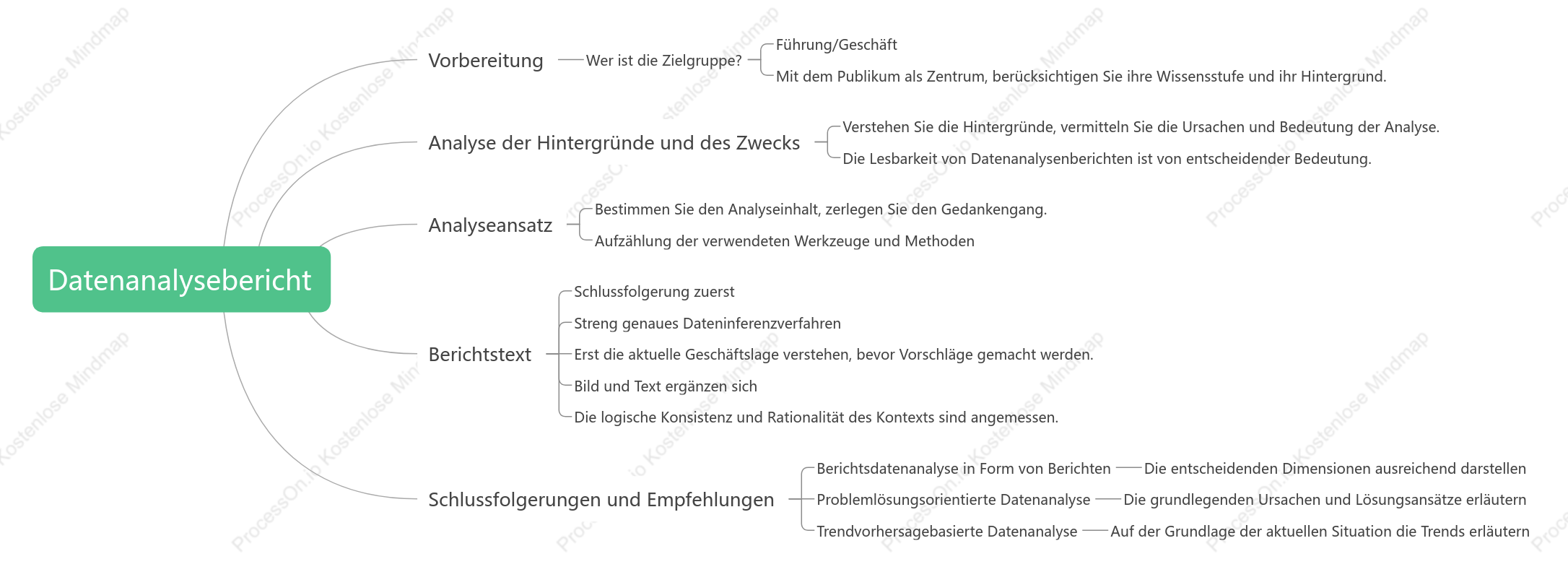 Datenanalysebericht