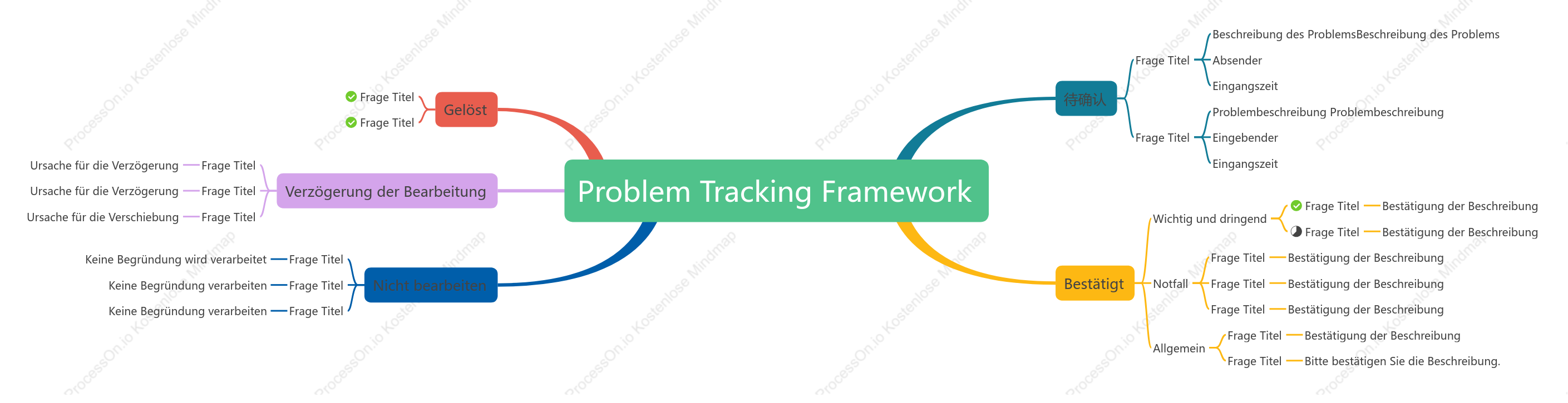 Problem Tracking Framework