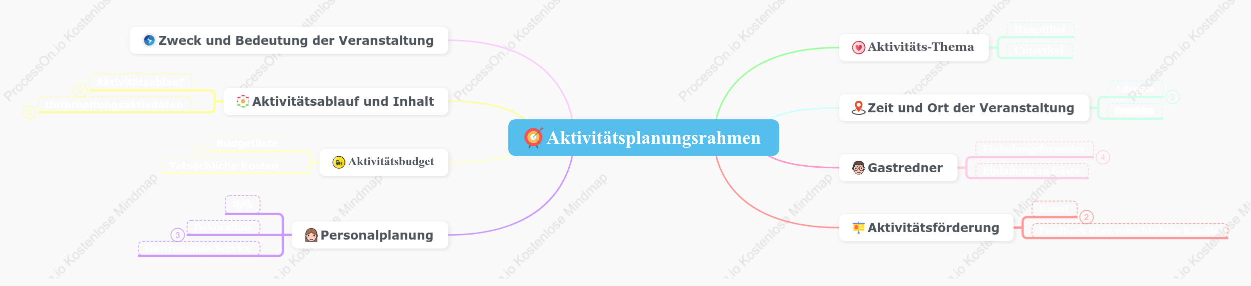 Aktivitätsplanungsrahmen