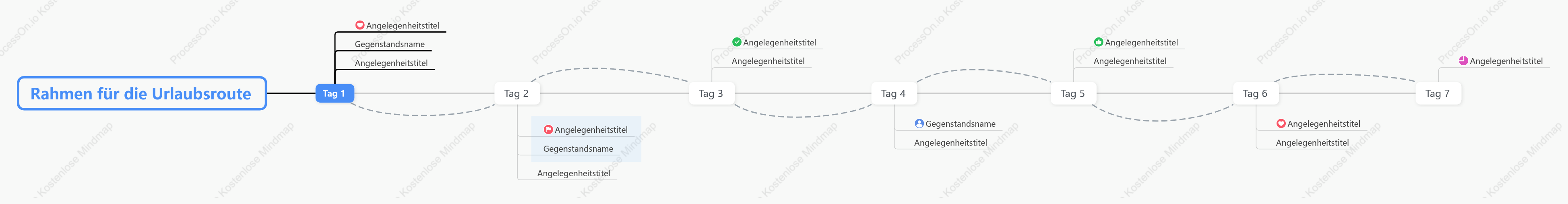 Rahmen für die Urlaubsroute