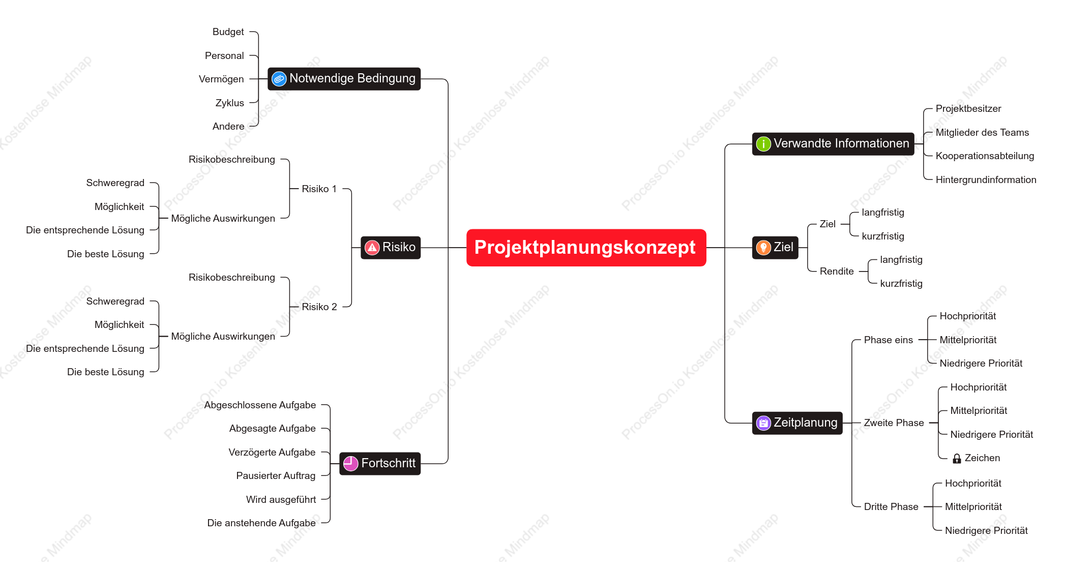 Projektplanungs konzept