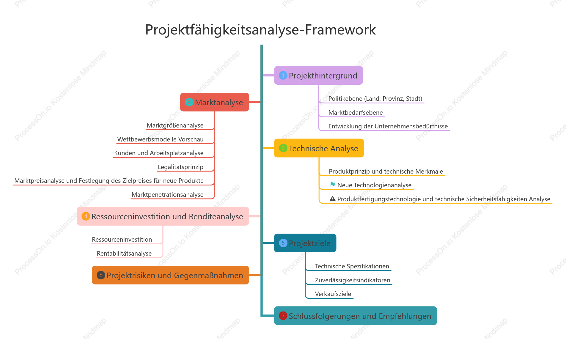 Projekt fähigkEitsanalyse-Framework