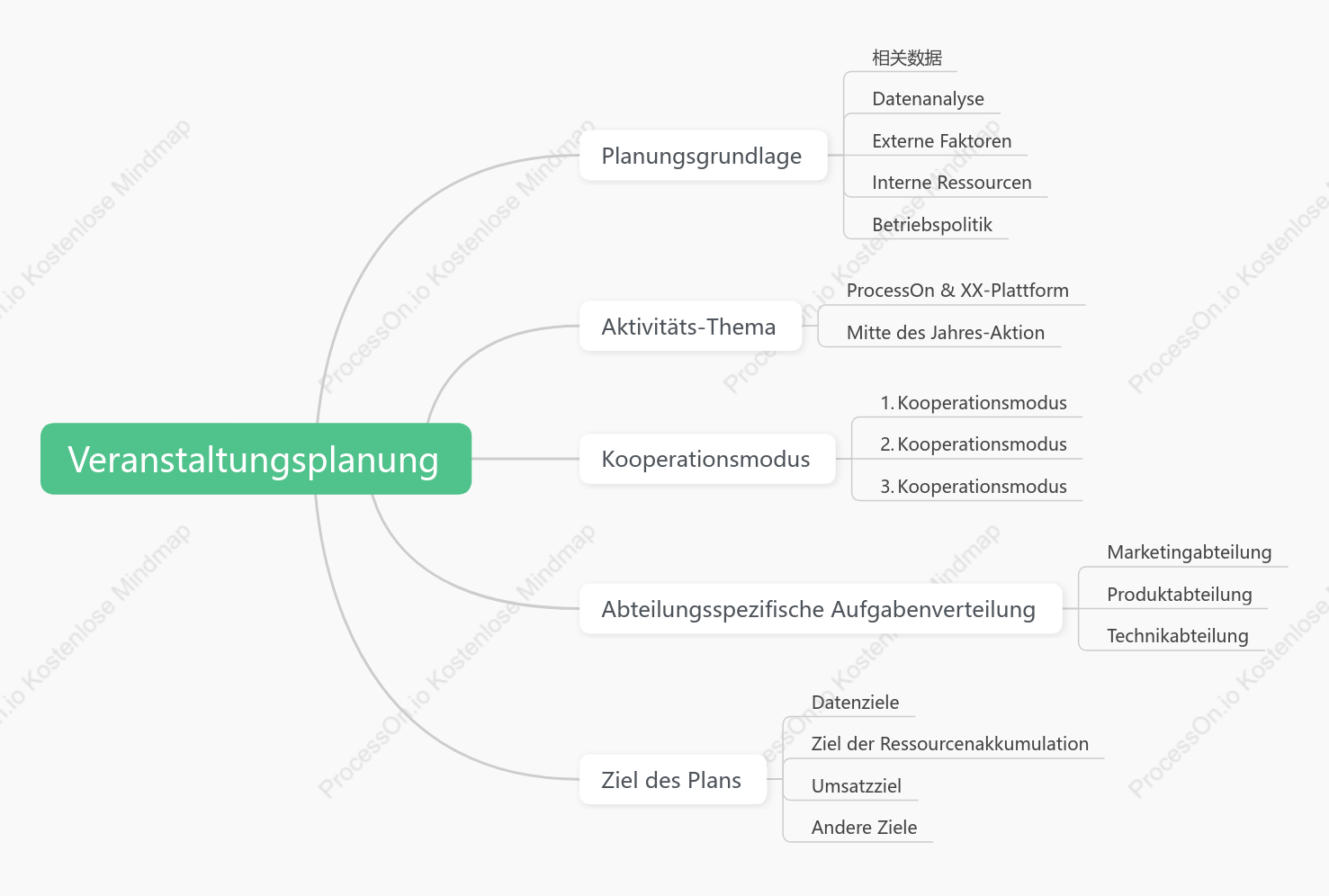 Veranstaltungsplanung