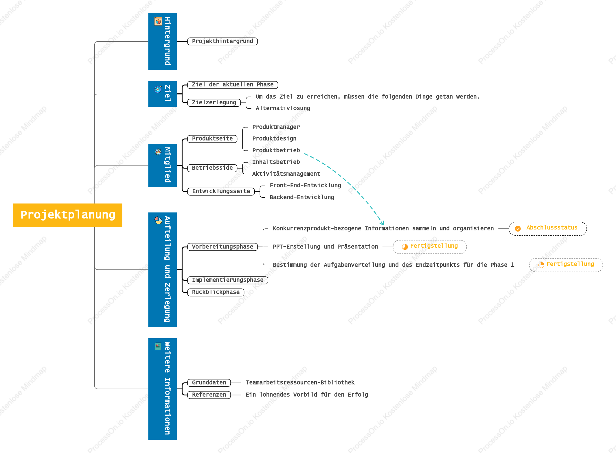 Projektplanung