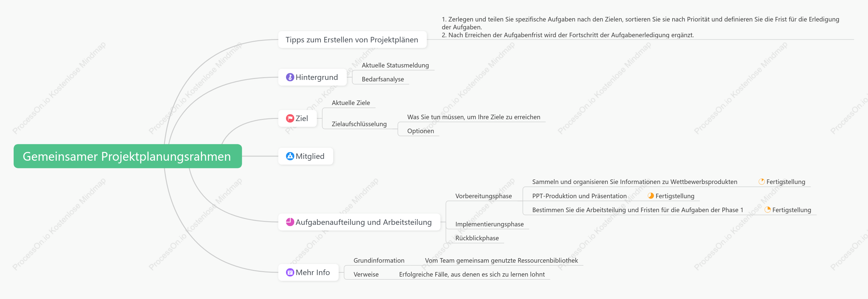 GemEinsamer Projektplanungsrahmen