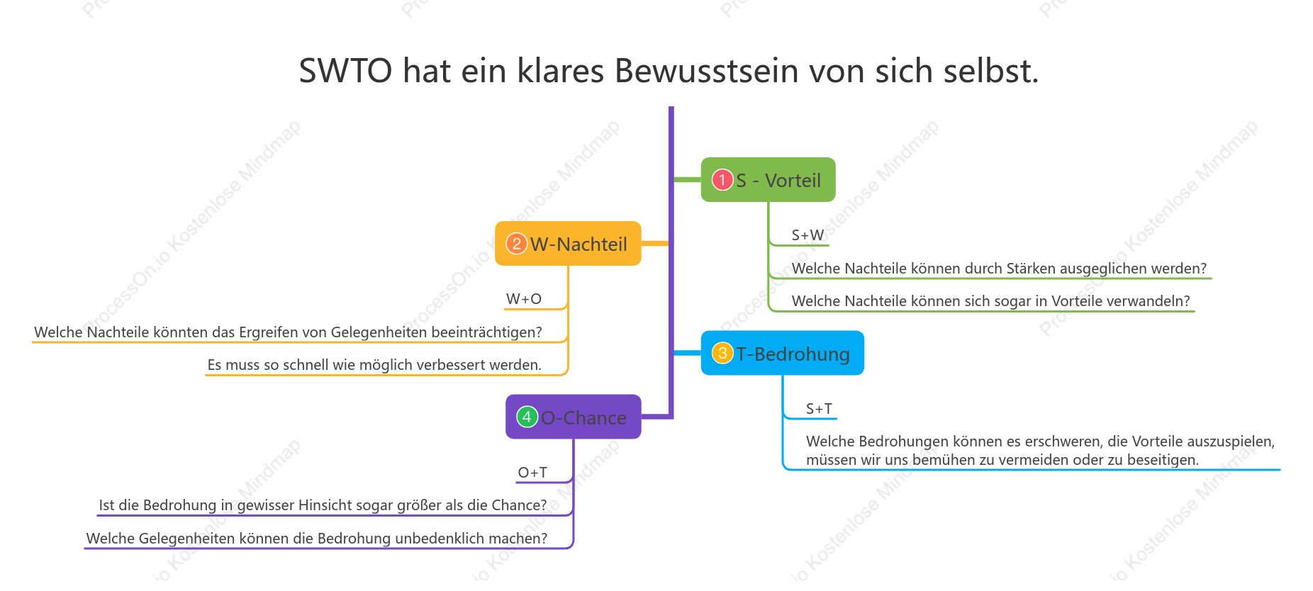 SWTO hat Ein klares BewusstsEin von sich selbst.