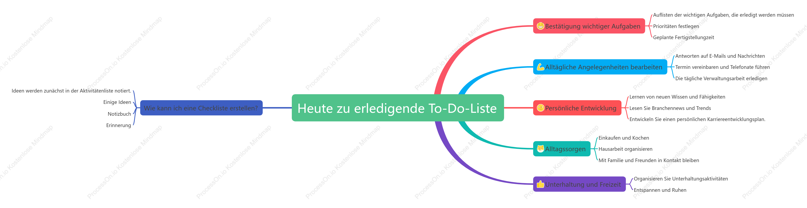 Heute zu erledigende To-Do-Liste