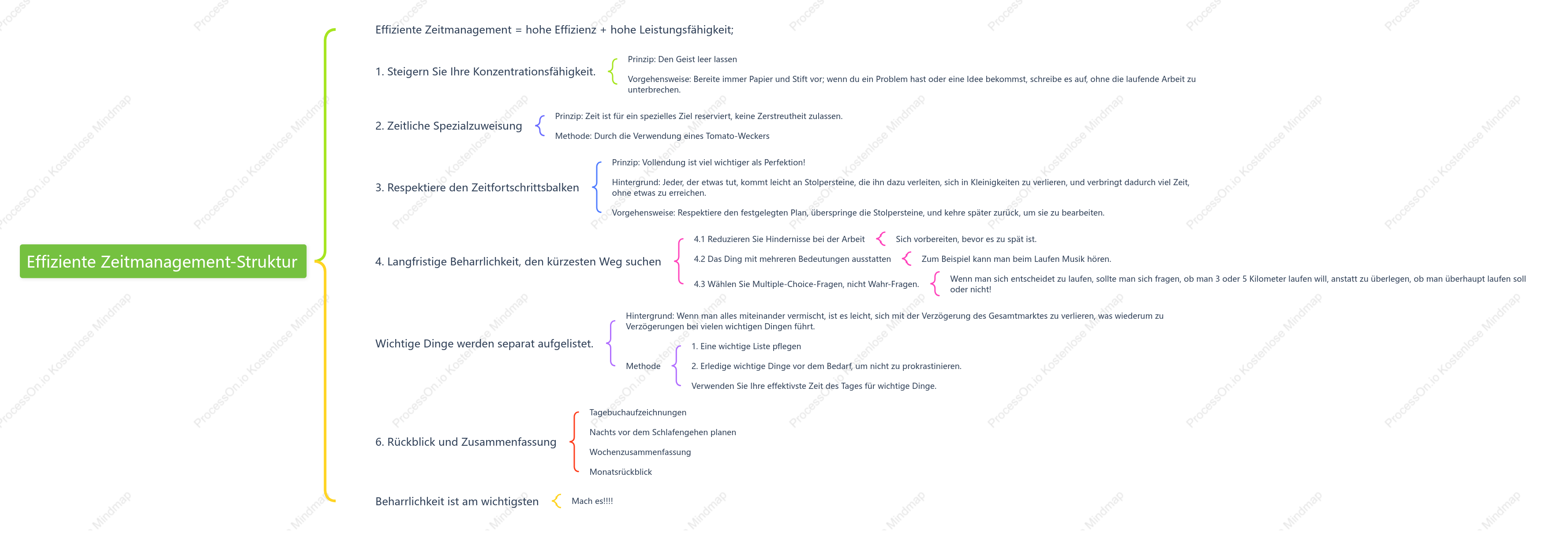 Effiziente ZEi tmanagement-Struktur