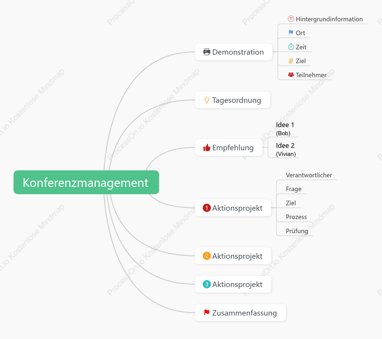 Konferenzmanagement