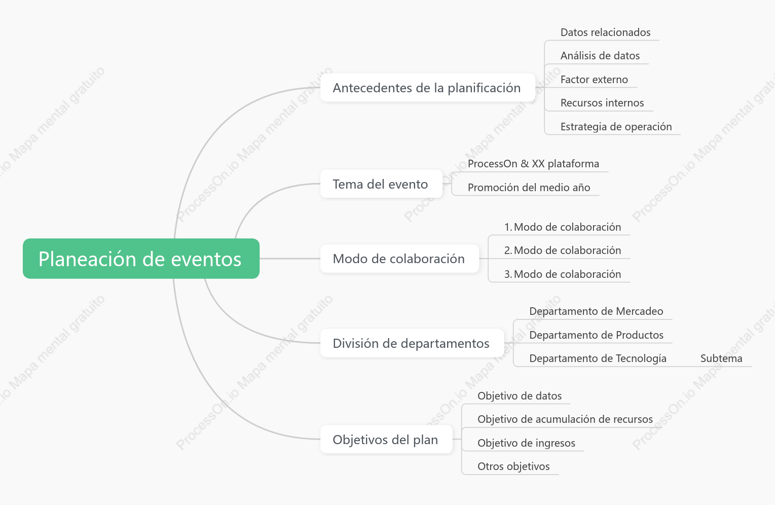 Planeación de eventos