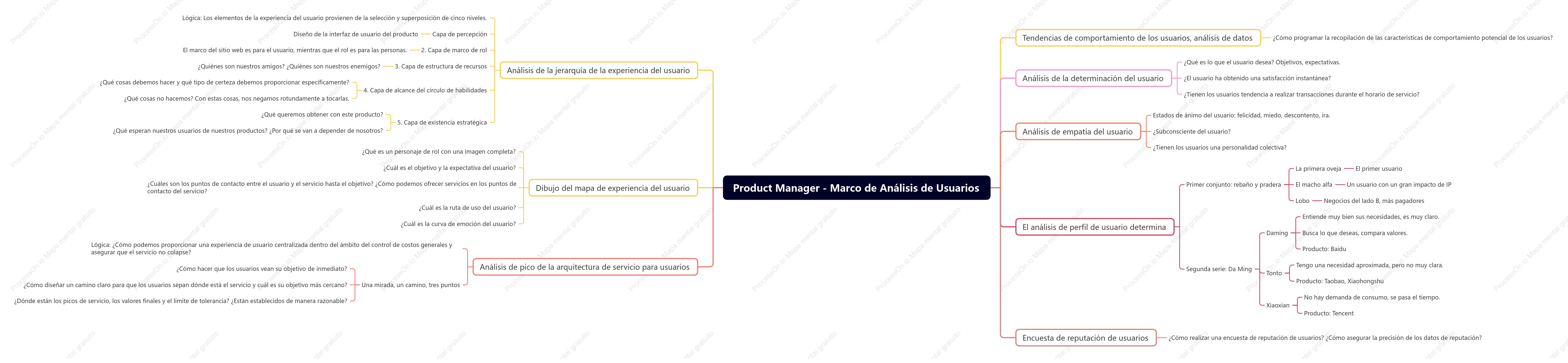 Product Manager-Marco de Análisis de Usuarios