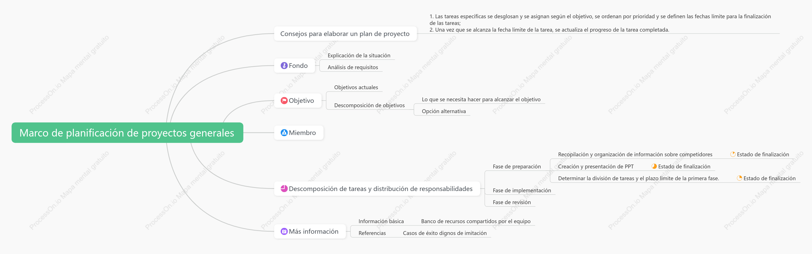 Marco de planificación de proyectos generales