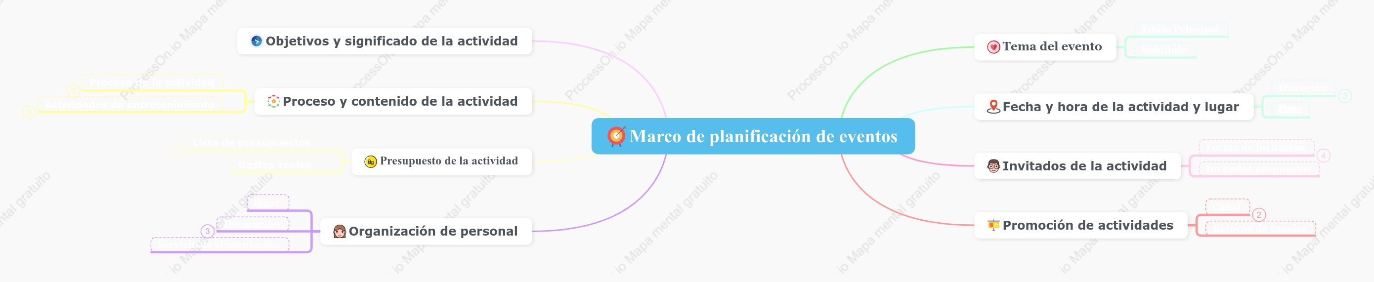 Marco de planificación de eventos