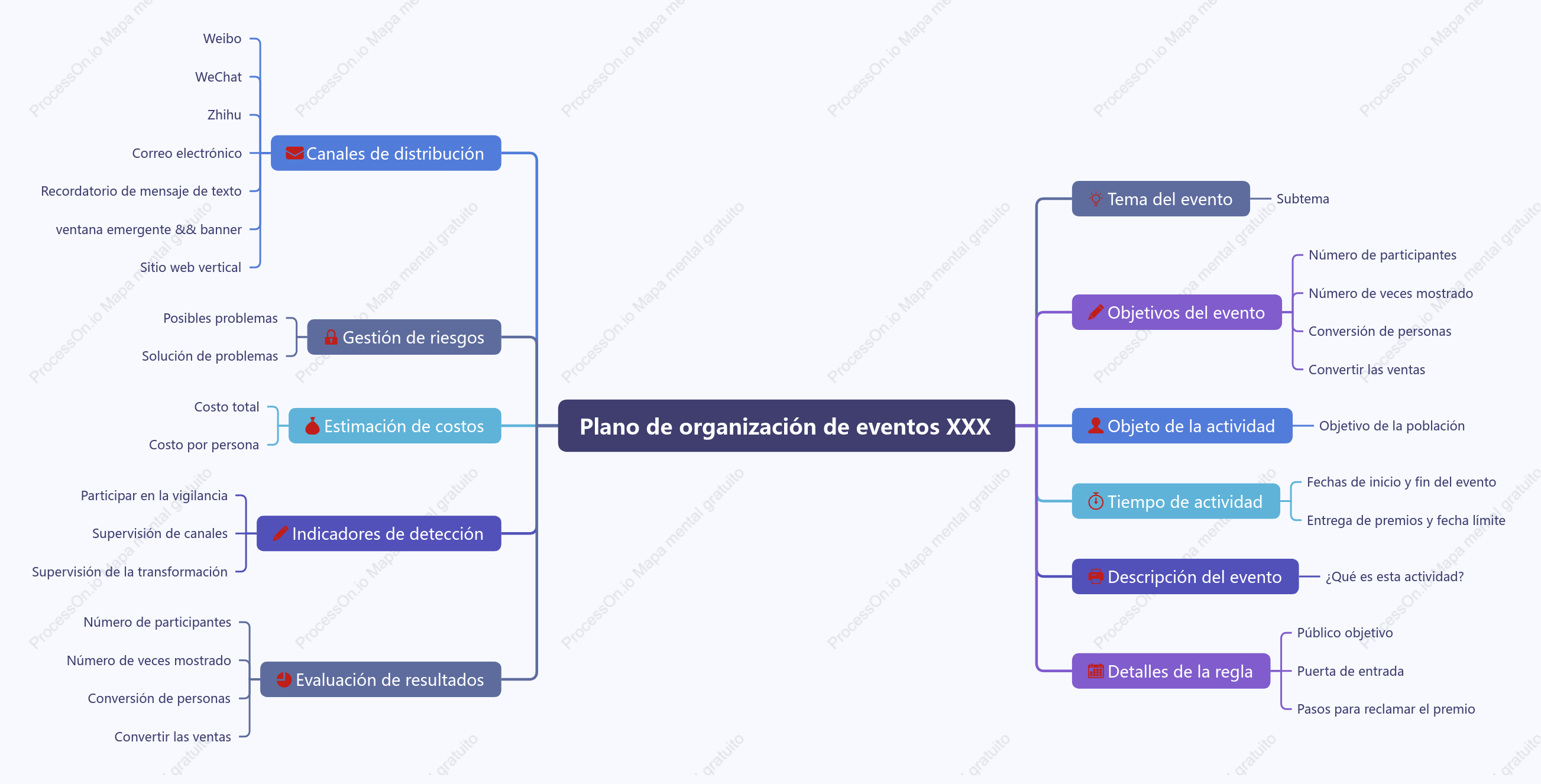 Plano de organización de eventos