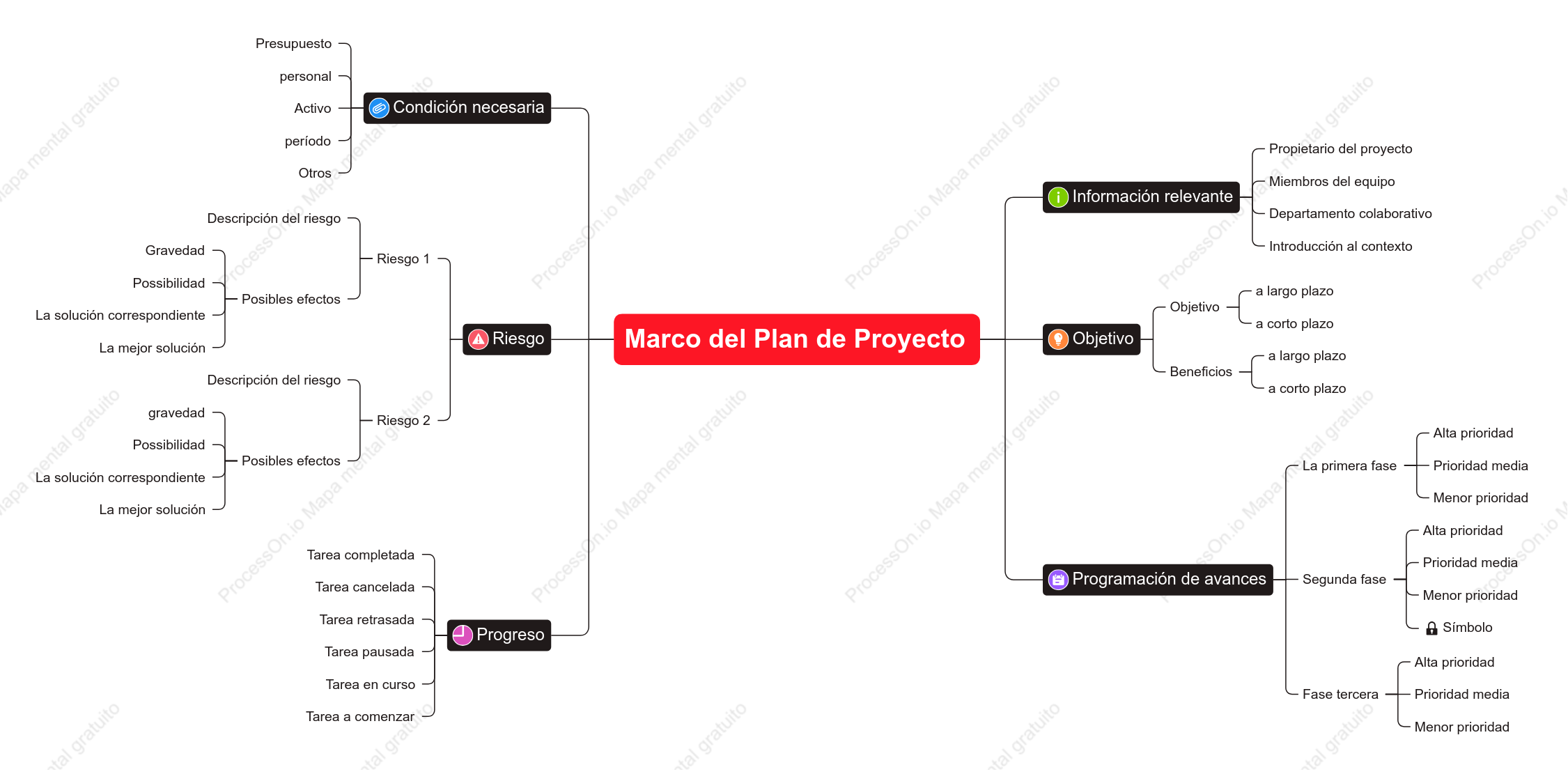 Marco del Plan de Proyecto