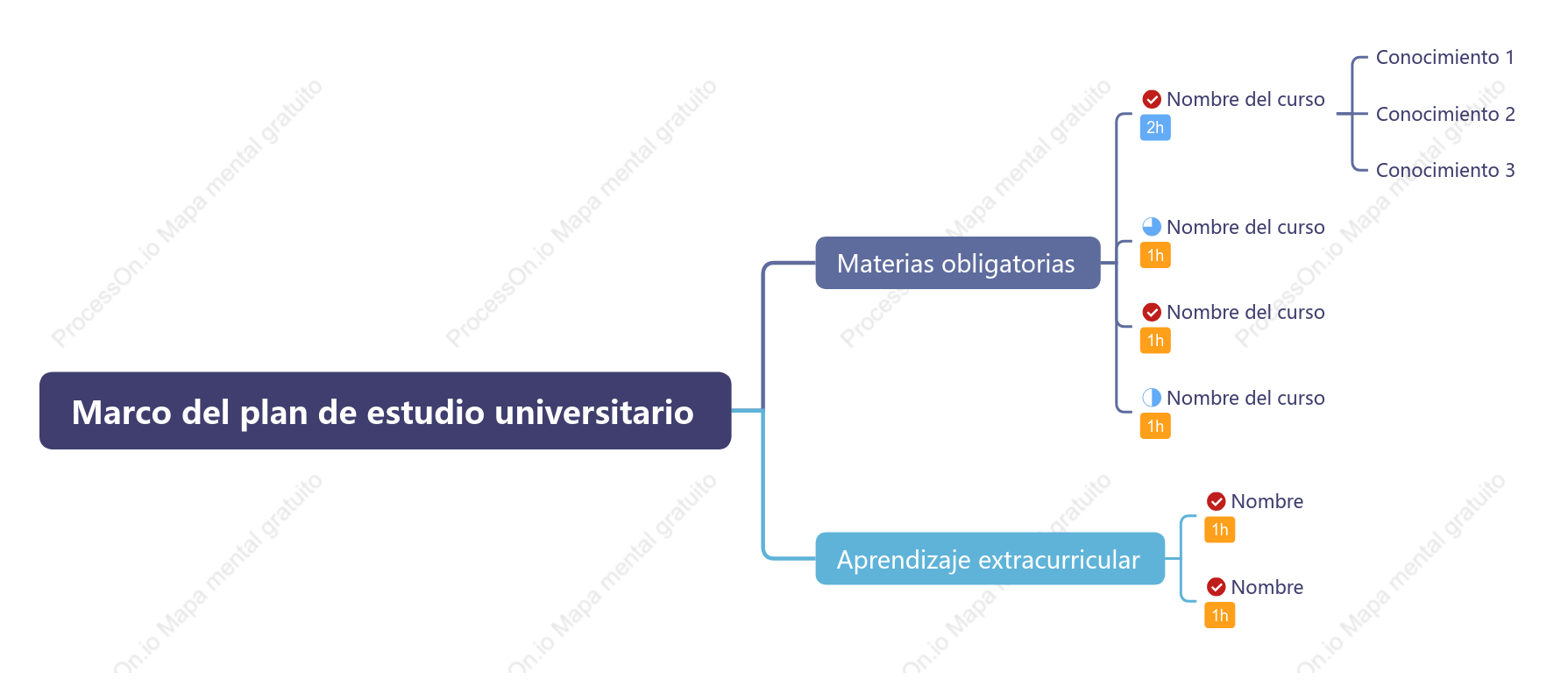 Marco del plan de estudio universitario