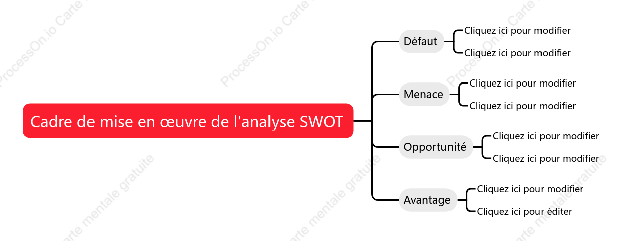 Cadre de mise en œuvre de l analyse SWOT