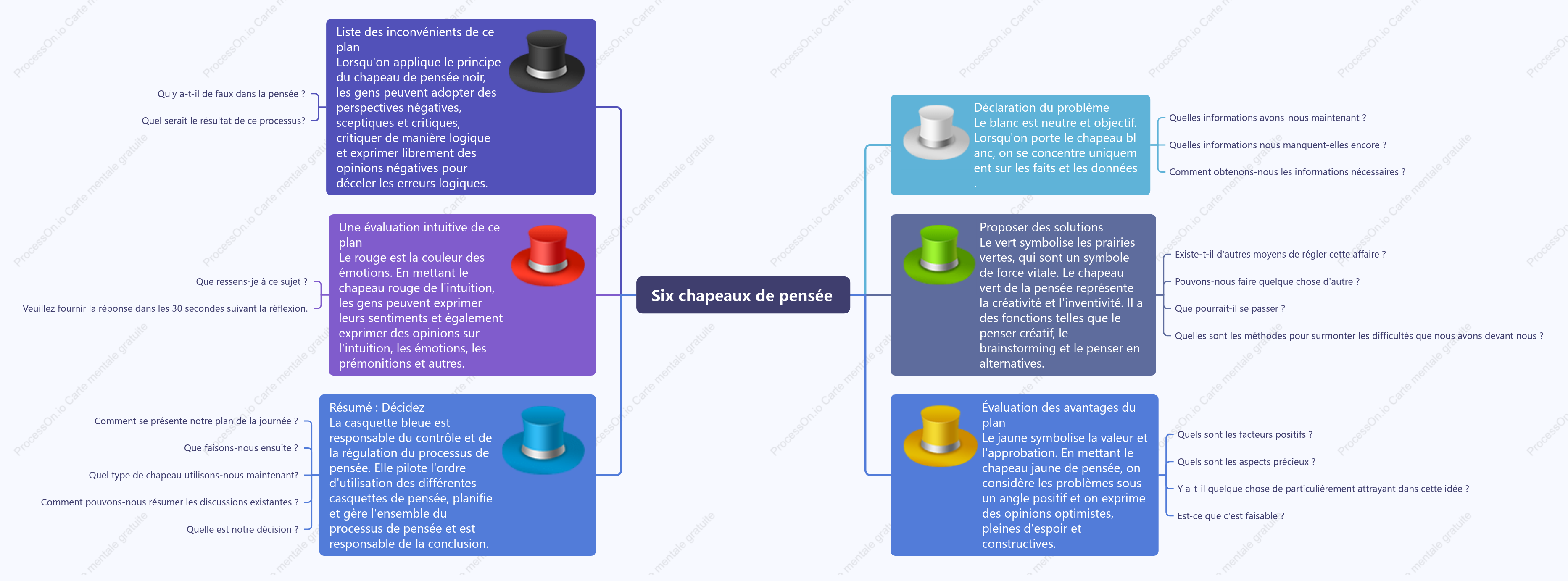 Six chapeaux de pensée