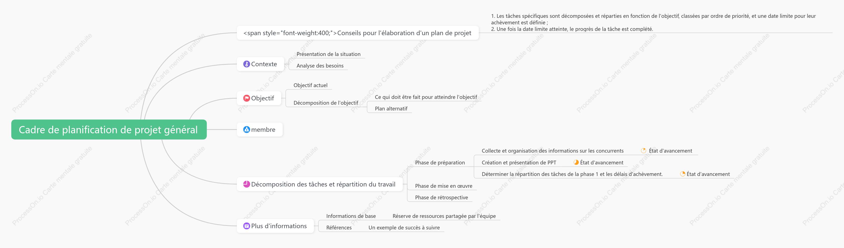 Cadre de planification de projet général