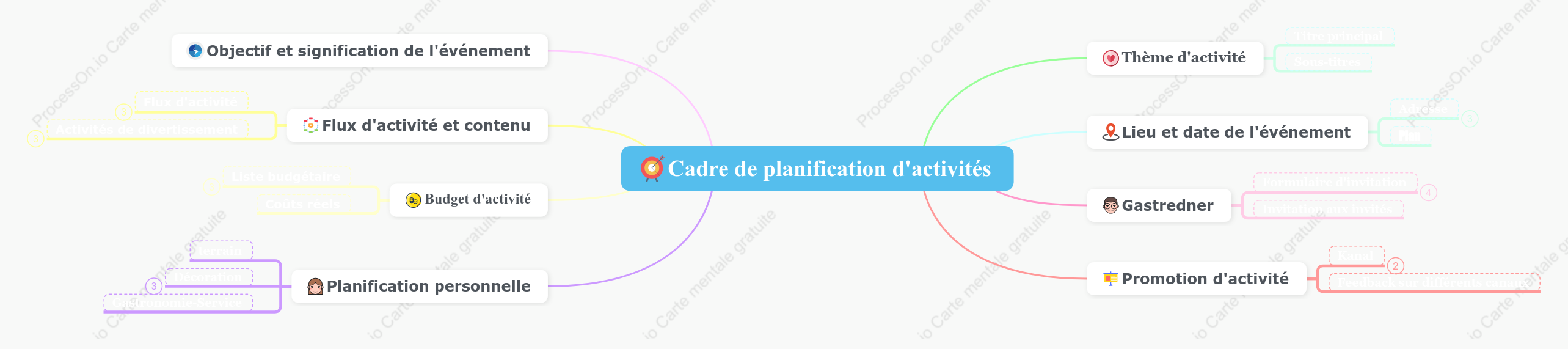 Cadre de planification d activités
