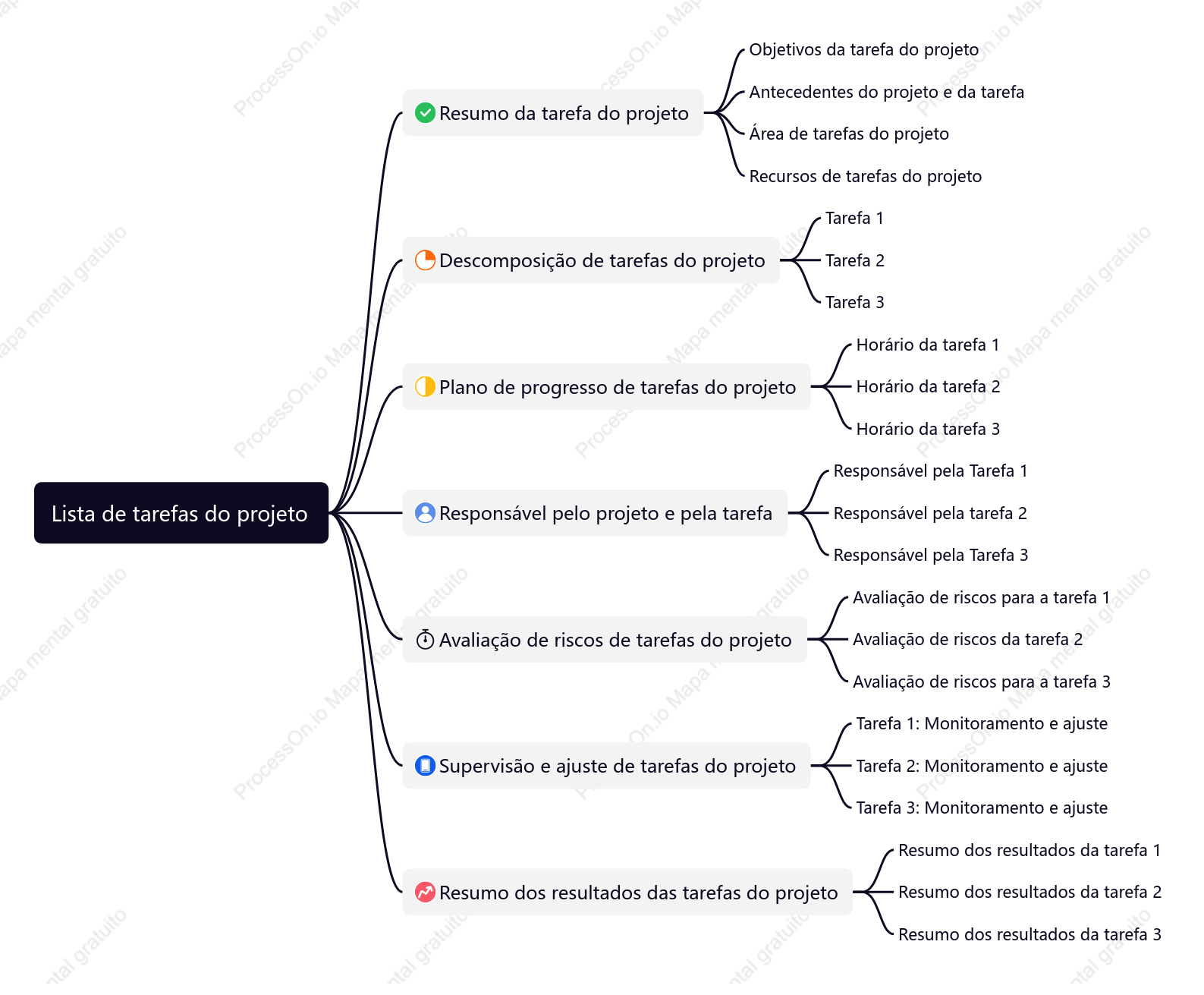 Lista de tarefas do projeto