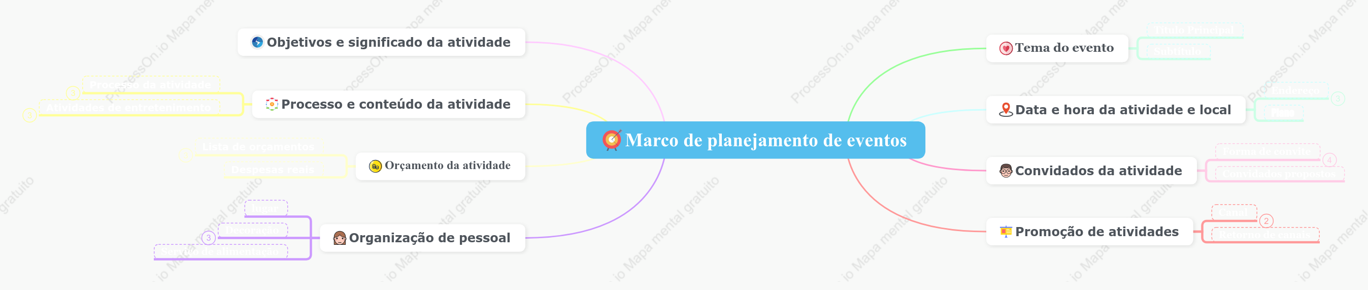 Marco de planejamento de eventos
