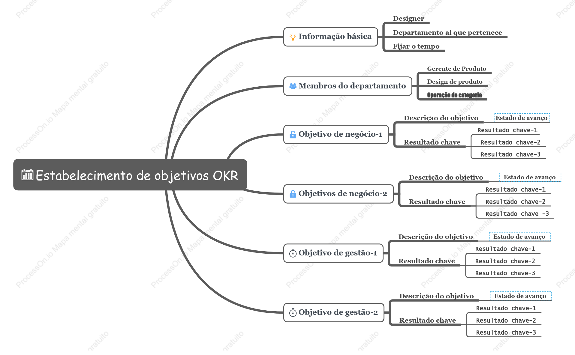 Estabelecimento de objetivos OKR