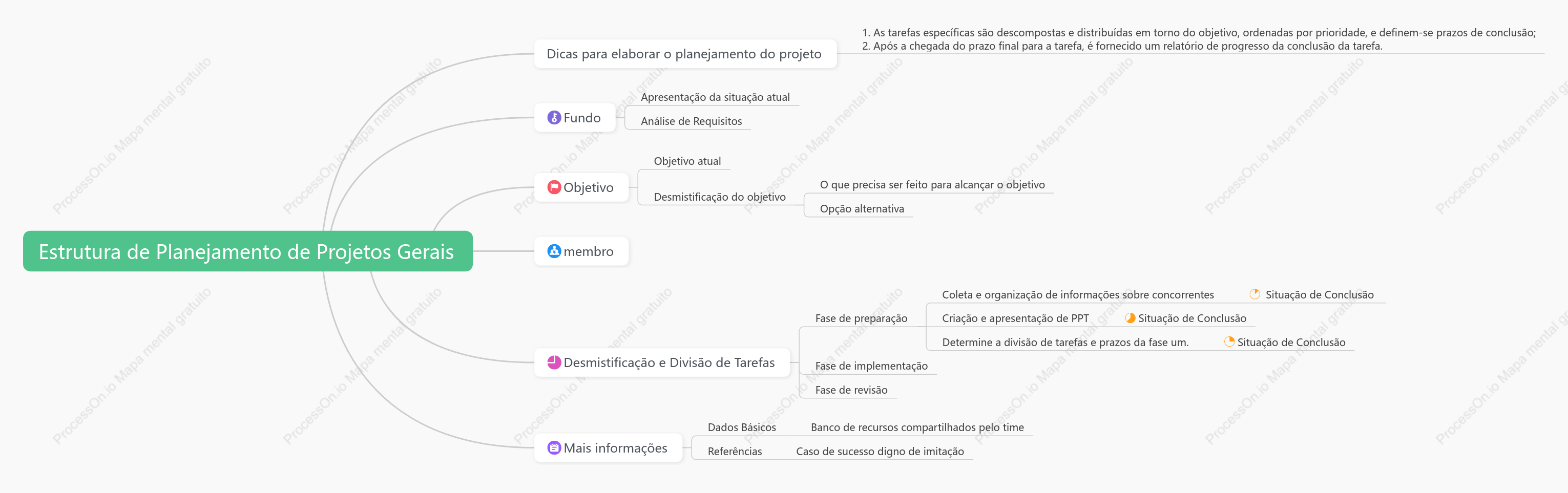 Estrutura de Planejamento de Projetos Gerais