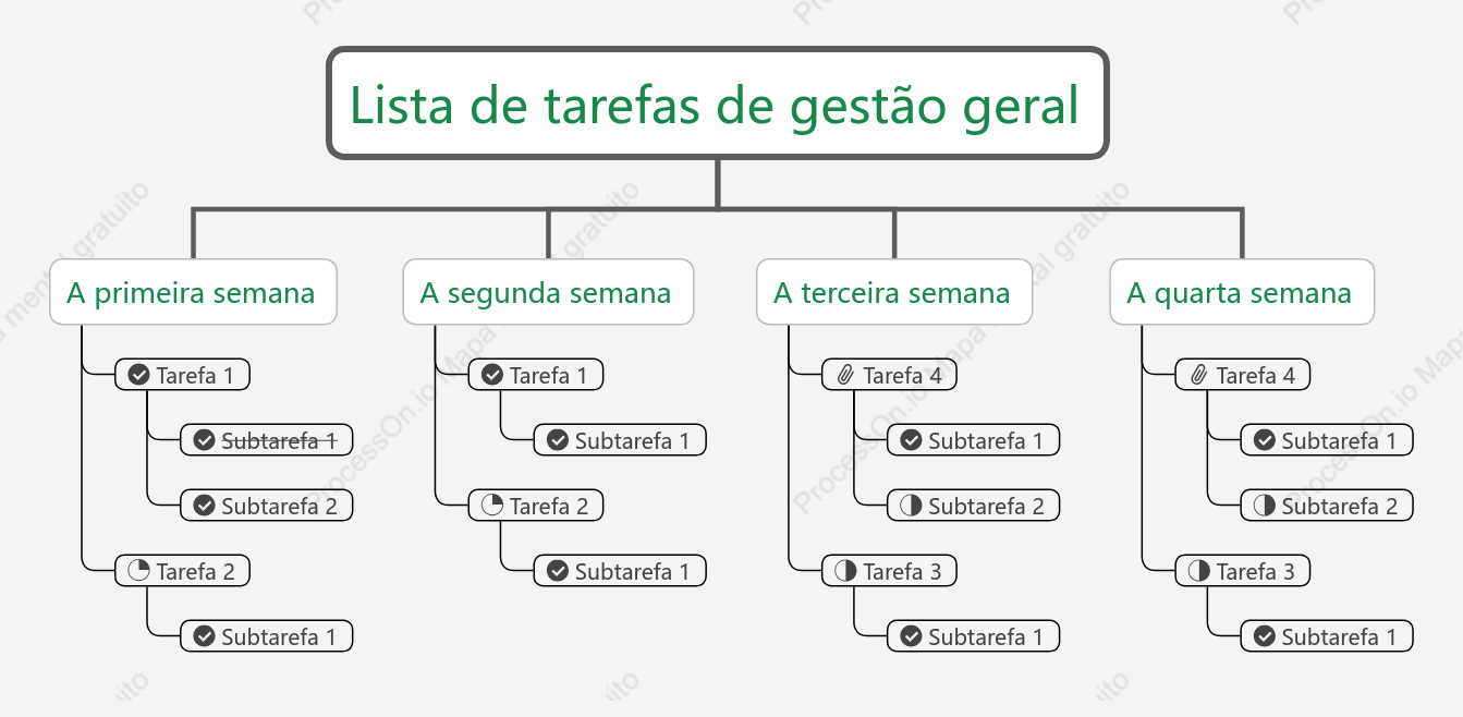 Lista de tarefas de gestão geral
