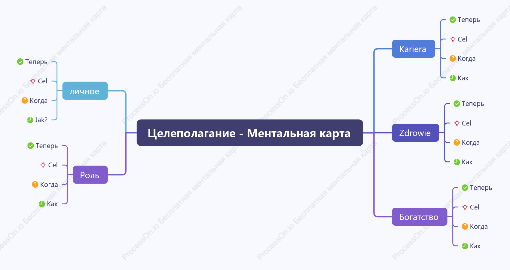Целеполагание - Ментальная карта