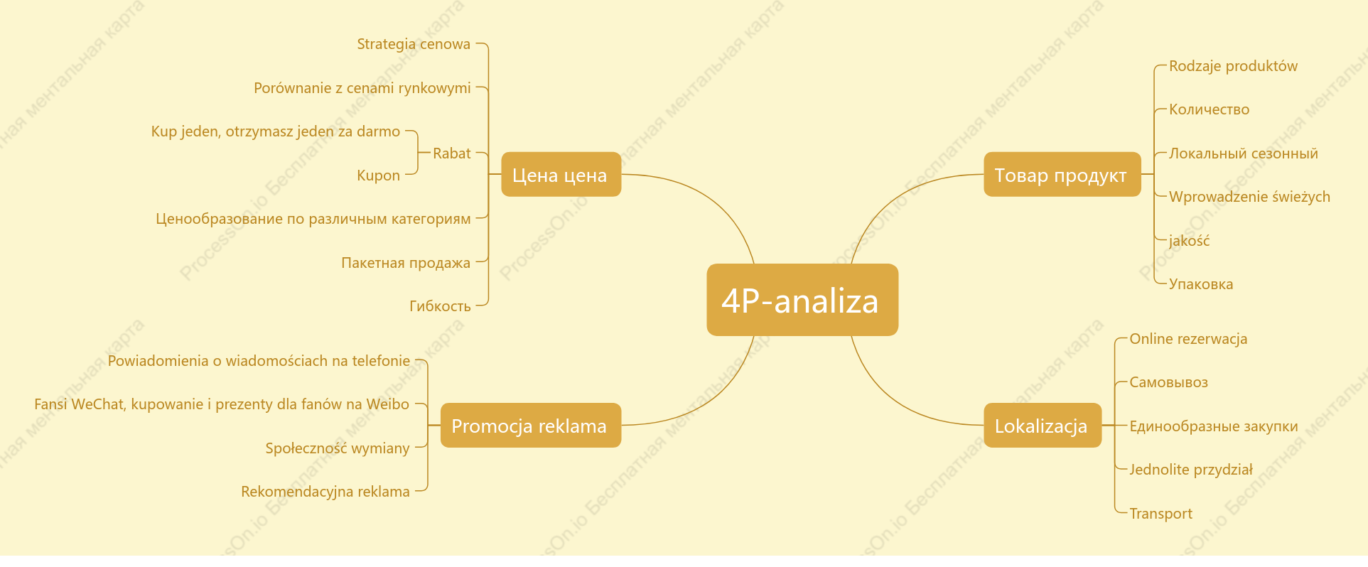 4P-analiza