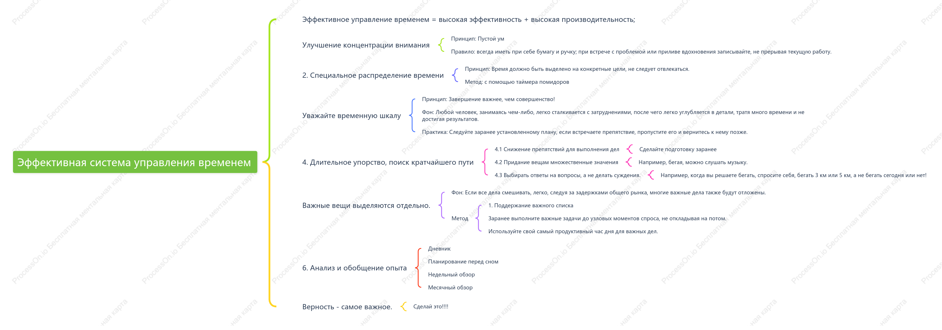 Эффективная система управления временем