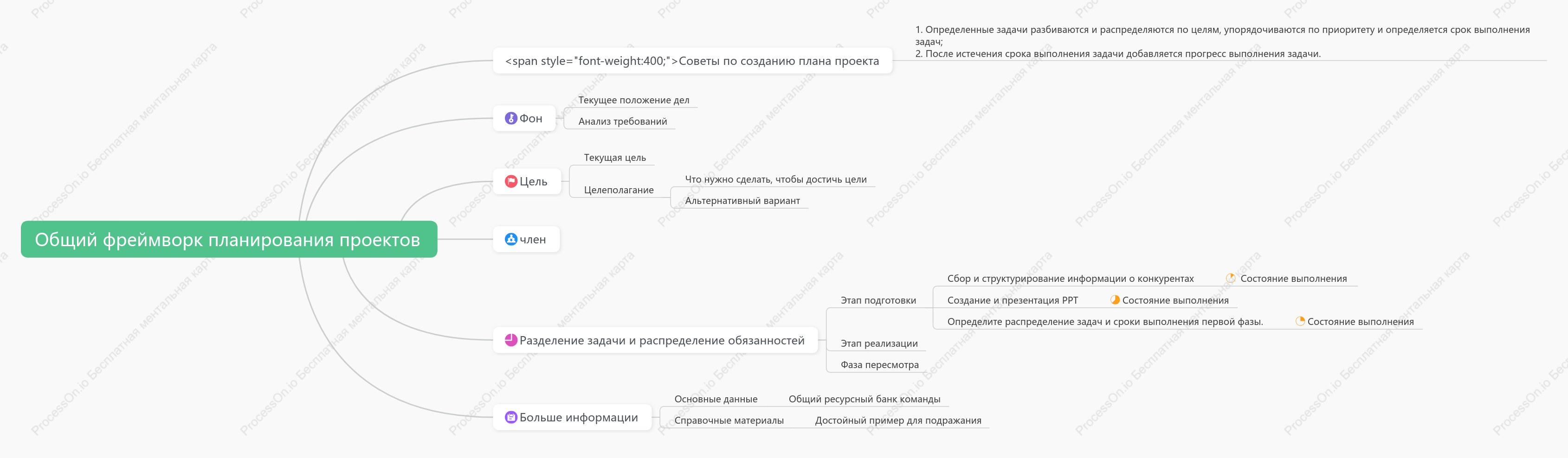 Общий фреймворк планирования проектов